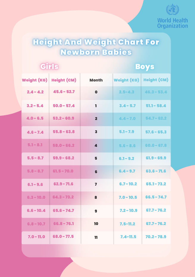 Average Height and Weight Chart for Male and Female Babies