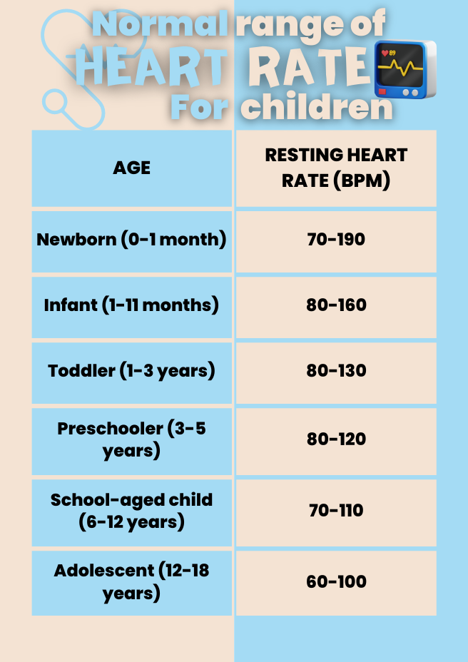 normal heart rate for children
what is a dangerous heart rate for a child
