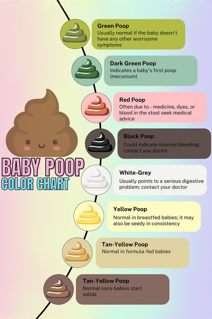 Baby Stool Color Chart: What It Means - The Digital Parents