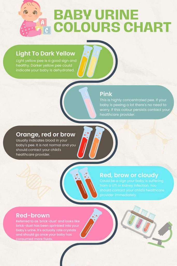 baby urine color chart