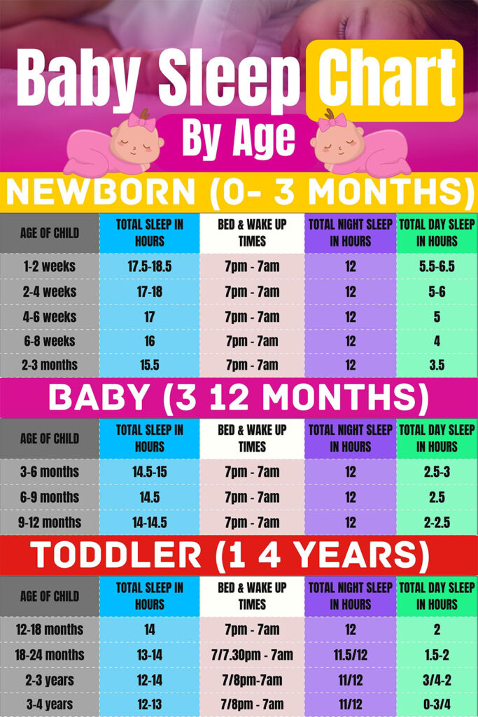 Baby Sleep Chart by Age
Baby sleep chart from newborn to toddler
Baby sleep schedule