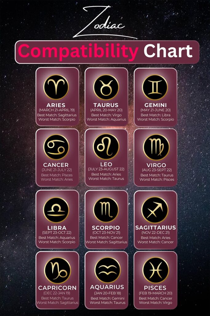 Zodiac compatibility chart