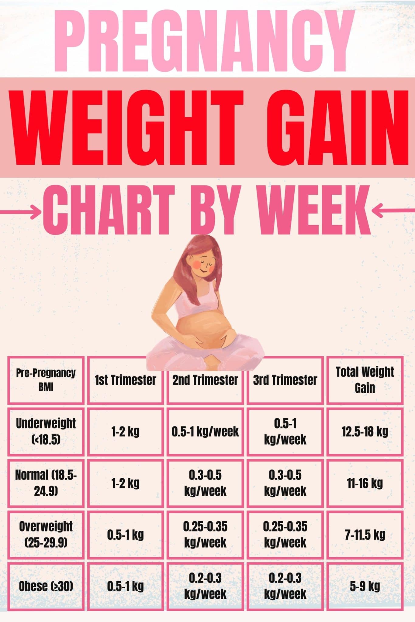 How Much Weight Gain Is Optimal During Pregnancy Per Week The how-much-weight-gain-is-optimal-during-pregnancy-per-week-the