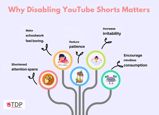 Why Parents Want to Disable YouTube Shorts