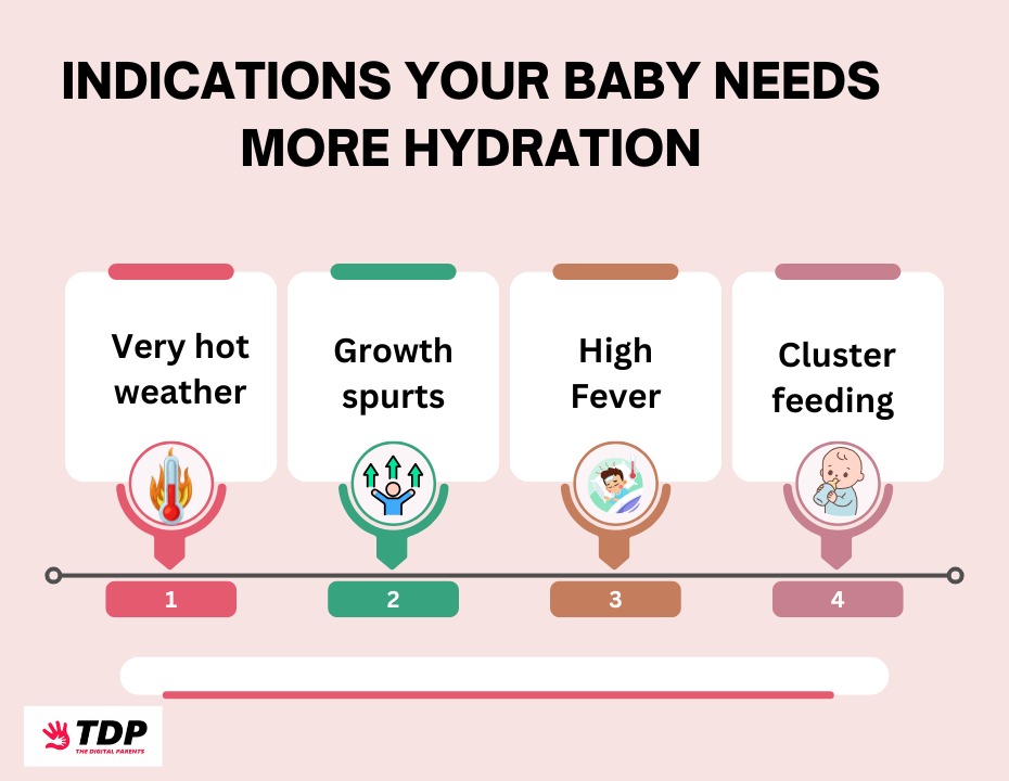 Indications Your Baby Needs More Hydration