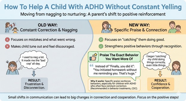 Help Children With ADHD
